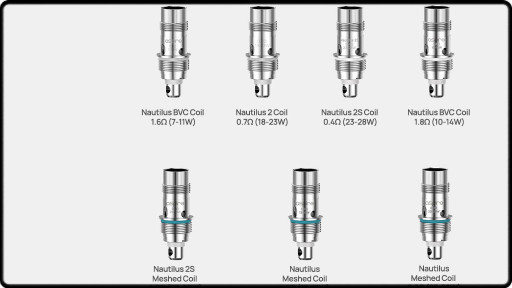 Les résistances Nautilus